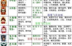 QQ堂沙漠04刷分挂还能用吗？迷之沙漠还能出装备吗？