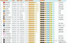 如何快速刷到6位数的QQ号码？六位数QQ号的优势何在？