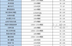 QQ业务刷单价目表，你了解最新行情吗？