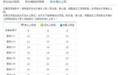 每日QQ说说上限是多少条？探索社交分享的频率之谜