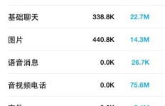 刷QQ看点，流量消耗知多少？