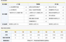 如何快速提升QQ皇冠等级？最快的方法是哪个？