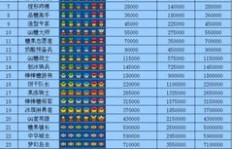 QQ堂刷等级最快地图是哪？哪个图刷级效率高？