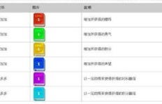 QQ堂刷分一年需多少粮食？如何高效刷分攻略