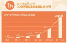 如何在QQ空间刷说说评论？探索高效平台助力社交互动？