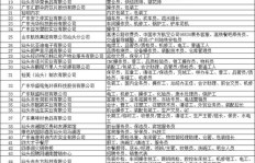 潮阳区近期有哪些兼职招聘机会？