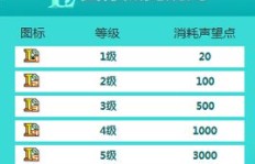 如何让QQ主页勋章全亮起，图标常亮秘籍？