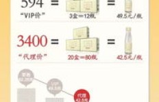 轻氧轻燕代理盈利模式是怎样的？如何实现持续收益？