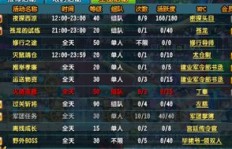 如何在QQ三国中通过刷活跃和做活跃任务赚钱？