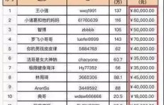 QQ代刷抖音浏览量真的有效吗？会增加播放量吗？
