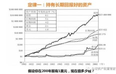 基金投资如何实现盈利？真实案例分析带你一探究竟