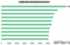 会计师的收入水平如何？这个职业真的能赚大钱吗？