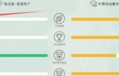 如何利用QQ豪华绿钻刷成长值，实现升级的秘密？