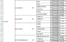 学制究竟是什么？如何正确填写学制相关数字？