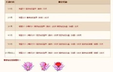 如何实现QQ堂紫钻永久制？稳定卡永久紫钻的秘诀何在？