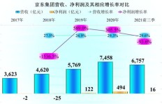 投身军需后勤领域，利润前景究竟如何？