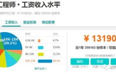 水管行业真的能赚钱吗？知乎上的真实回答告诉你