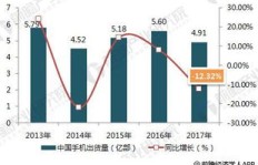 医用胶片销售前景如何？能否带来可观利润？
