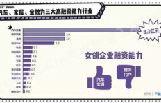 女性如何在副业中找到适合自己的创业方向？
