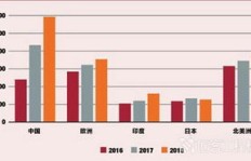 工程机械行业为何能持续盈利？背后的赚钱逻辑是什么？