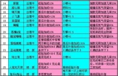 快速提升QQ飞车宠物经验有妙招？如何高效刷经验？