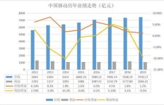 东莞劳务中介公司盈利状况如何？是否值得投资？