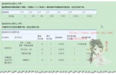 如何快速提升QQ蓝钻成长值？刷成长值器真的有效吗？