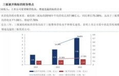 上市公司高盈利背后，究竟是如何实现财富增长的？