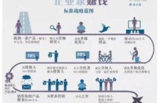 你知道有多少种方法可以赚钱吗？一张图告诉你所有途径！