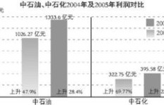 美国购入石油是否盈利？市场分析揭示真相