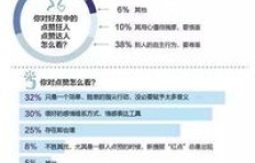 无需刷赞，QQ点赞软件真的可靠吗？