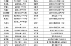有哪些适合副业创业的优质项目值得一试？