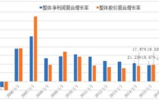 基金与股票，究竟哪个投资渠道更能带来丰厚收益？