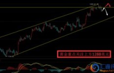 战乱期间如何巧妙利用黄金回收实现盈利？