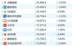 全网最低价刷赞平台，QQ空间赞豪微信，你找到了吗？