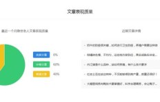 68岁老人如何通过自媒体实现盈利？