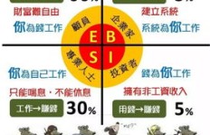 富爸爸如何利用奢侈品实现财富增长？