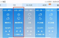 天气工具真的能带来盈利吗？它的赚钱潜力有多大？