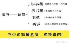 如何寻找资源并实现录书赚钱的有效途径？