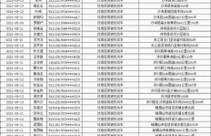 你是否知道，我的副业竟是一名保镖？
