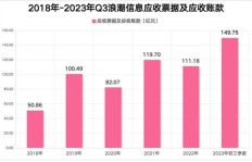 你知道富士康旗下哪个工厂盈利能力最强吗？