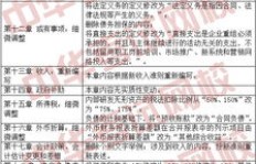 中级会计师如何快速提升收入？有哪些高效赚钱途径？