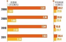 如何通过ro游戏实现高效盈利？全方位赚钱攻略详解