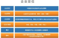 厦门互联网公司盈利状况如何？是否真的高薪回报？
