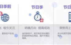 如何打造高效副业图文介绍模板？轻松吸引客户必备指南