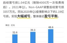 如何通过回收旧物品实现盈利？你知道吗？