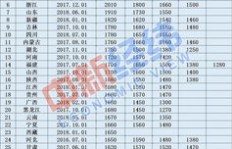 低收入群体如何通过工作实现经济提升？方法探讨