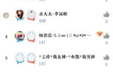 如何提升QQ情侣空间的业务量？操作秘籍大公开！