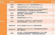 卖家如何通过副业实现高效盈利？