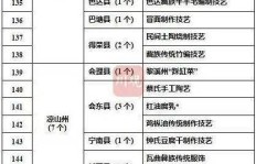 在农村，手工制作哪项产品最具盈利潜力？